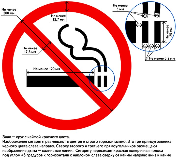 Знак запрещающий курить картинка