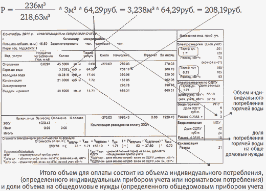 Пример начисления услуги горячая вода