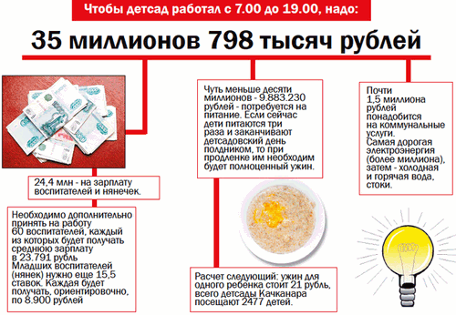 Инфографика