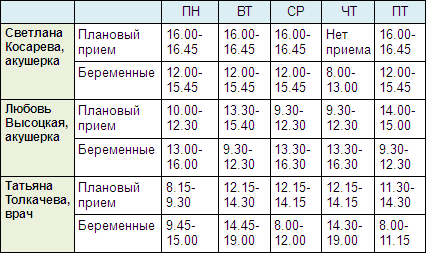 Качканарская ЦРБ - Расписание приема врачей