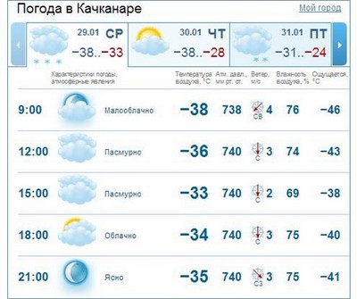 Погода качканар дня. Погода в Качканаре. Гисметео Качканар. Погода в Качканаре на завтра. Погода в Качканаре на сегодня.