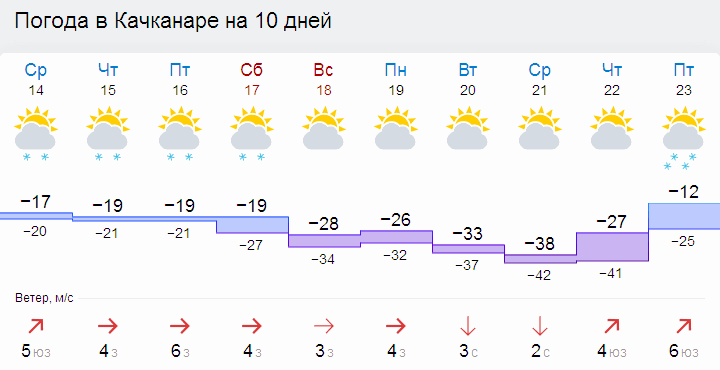 погода декабрь 2016