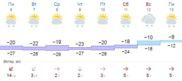 погода-06022017