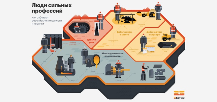 Люди сильных профессий, Евраз