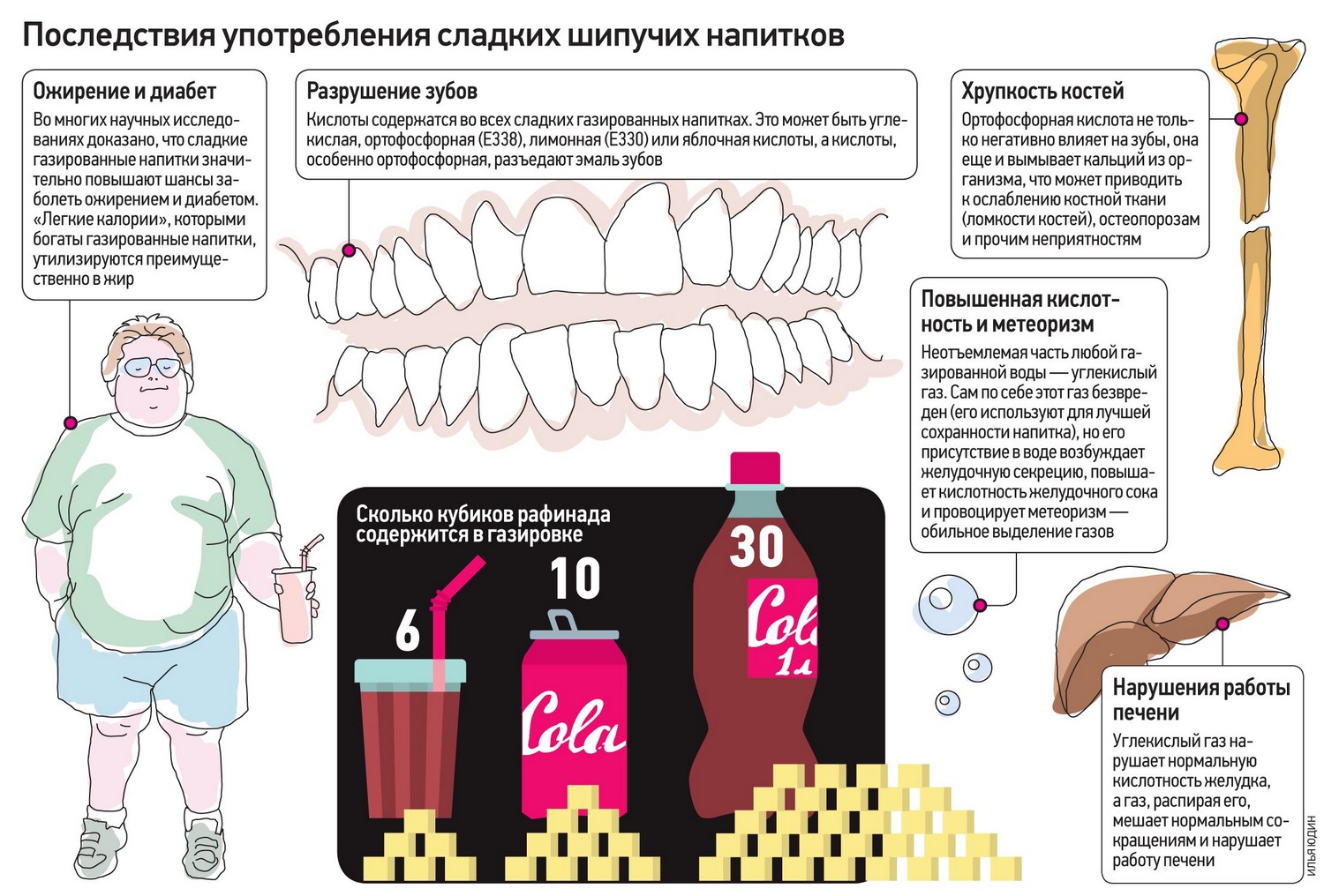 день последствия